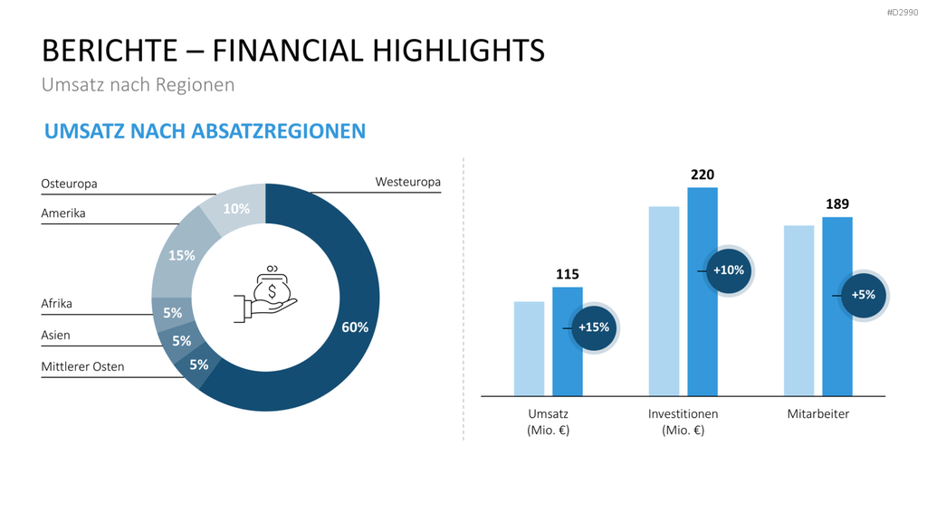 Geschäftsbericht / Bilanz PowerPoint-Vorlage