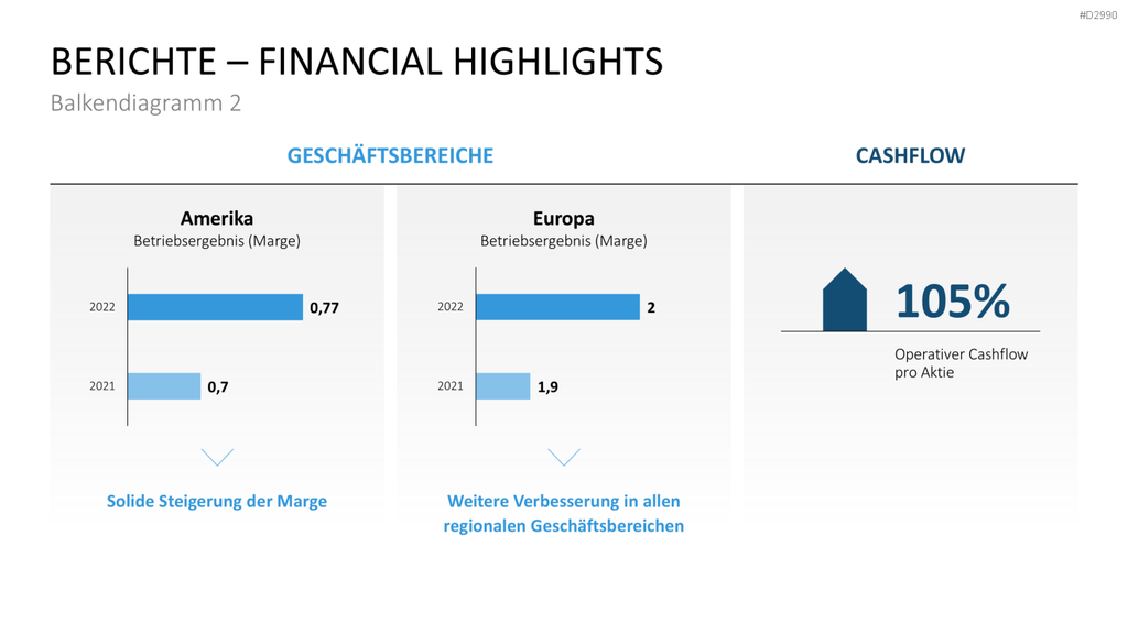 Geschäftsbericht / Bilanz PowerPoint-Vorlage