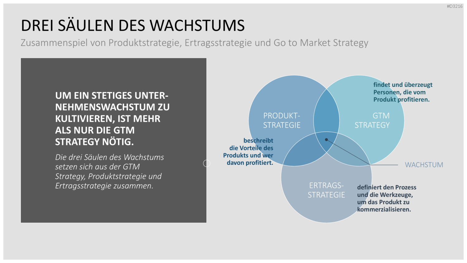 Go to Market (GTM) PowerPoint-Vorlage