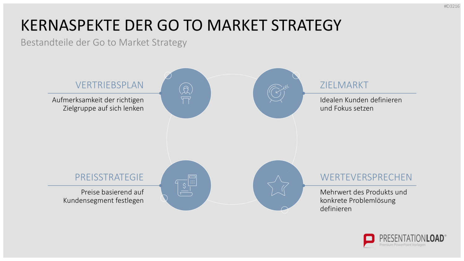Go to Market (GTM) PowerPoint-Vorlage