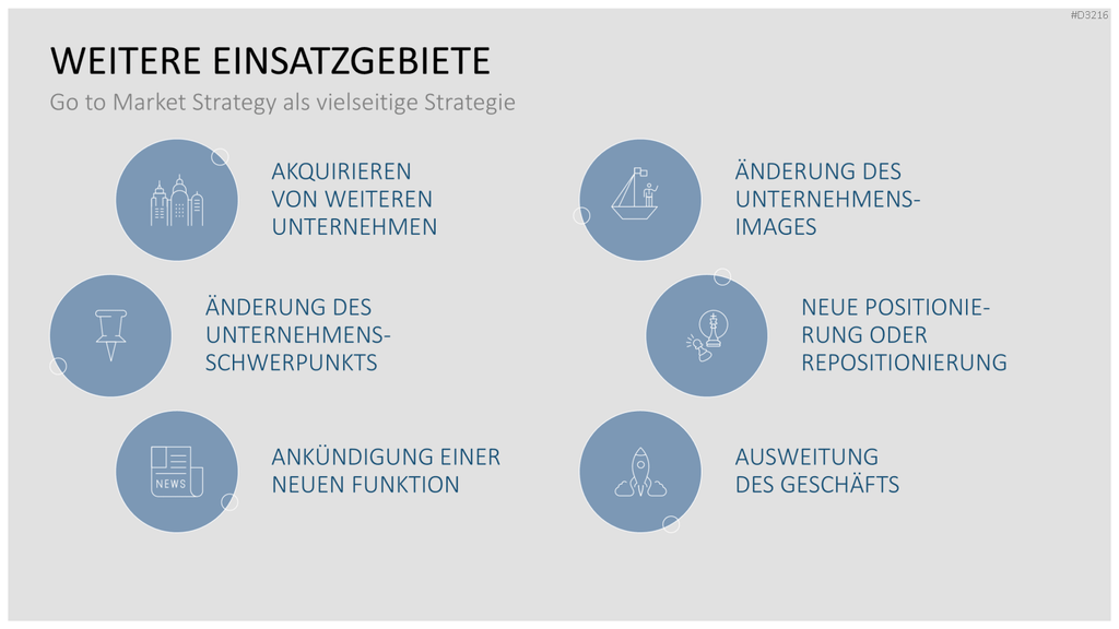 Go to Market (GTM) PowerPoint-Vorlage