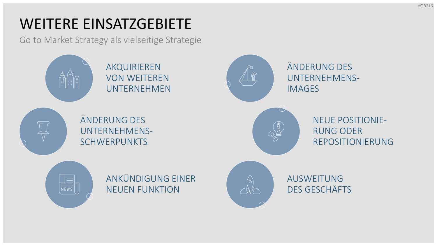 Go to Market (GTM) PowerPoint-Vorlage
