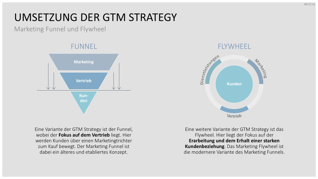 Go to Market (GTM) PowerPoint-Vorlage