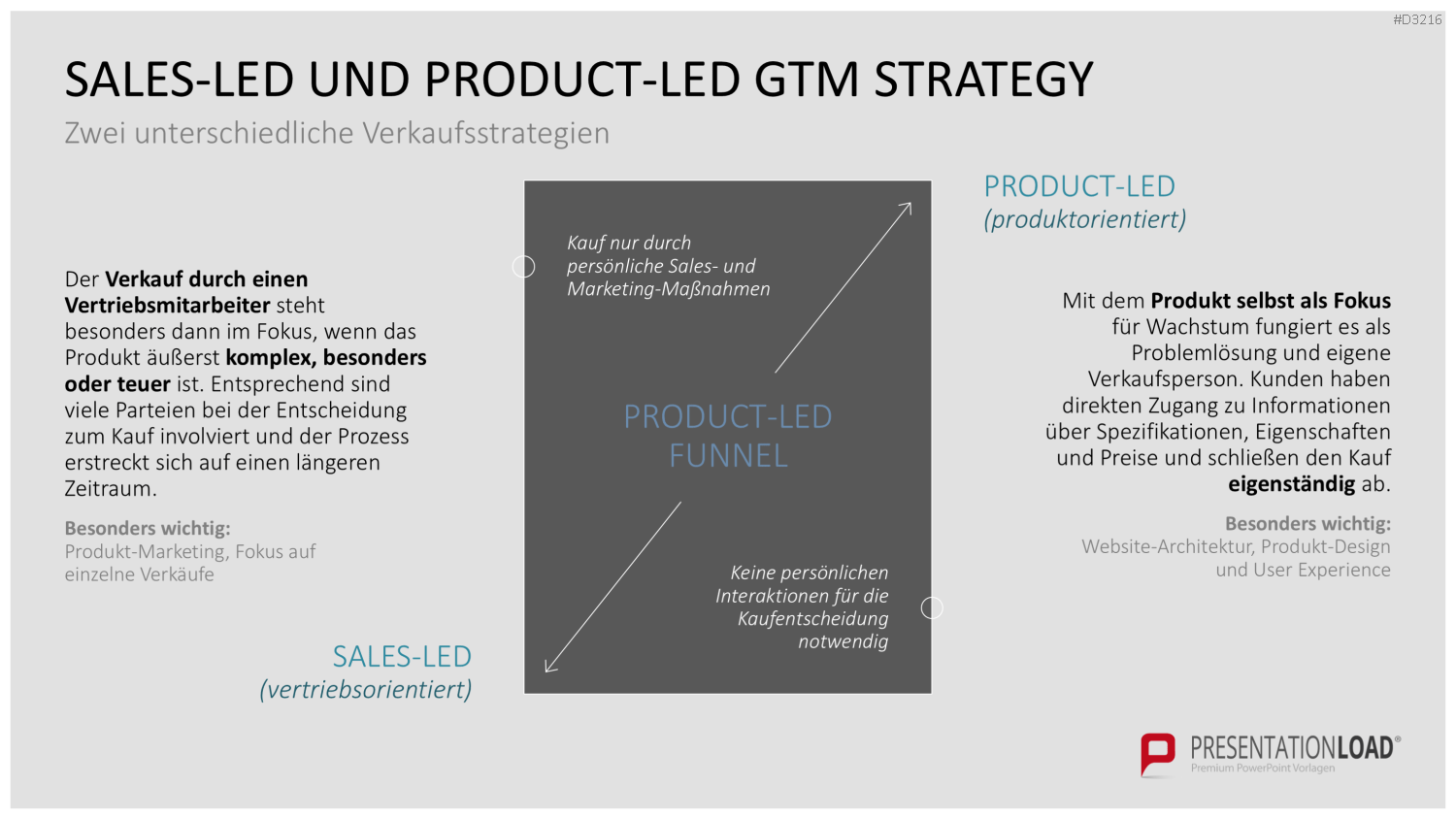 Go to Market (GTM) PowerPoint-Vorlage