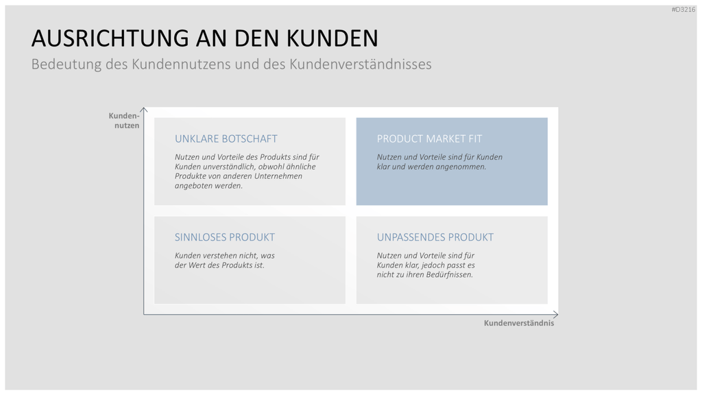 Go to Market (GTM) PowerPoint-Vorlage