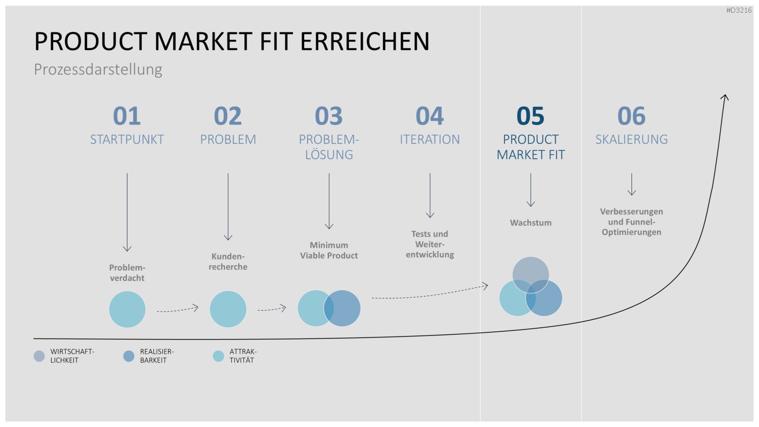 Go to Market (GTM) PowerPoint-Vorlage
