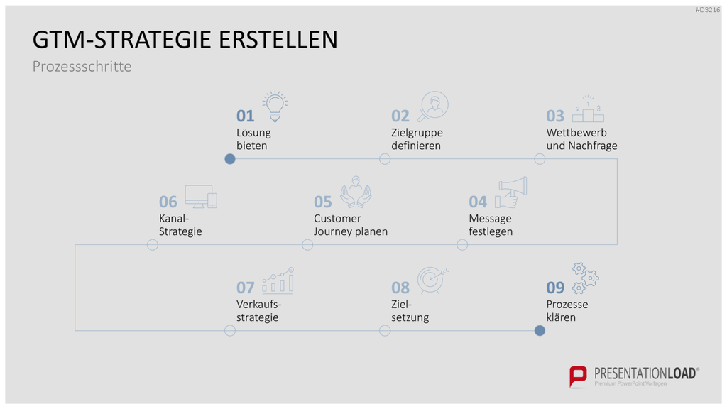 Go to Market (GTM) PowerPoint-Vorlage