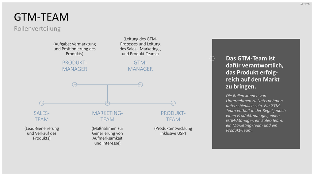 Go to Market (GTM) PowerPoint-Vorlage