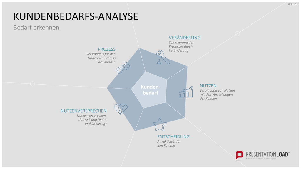 Go to Market (GTM) PowerPoint-Vorlage