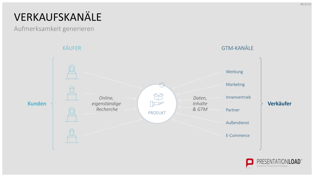 Go to Market (GTM) PowerPoint-Vorlage