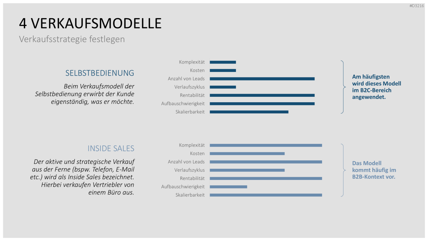 Go to Market (GTM) PowerPoint-Vorlage