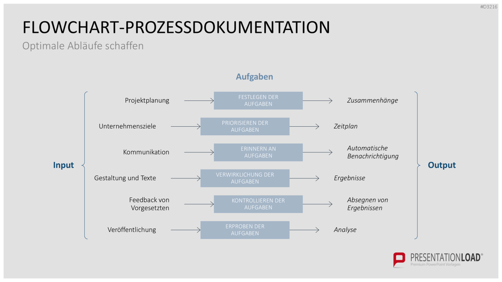 Go to Market (GTM) PowerPoint-Vorlage