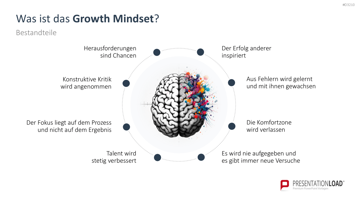 Growth Mindset PowerPoint-Vorlage