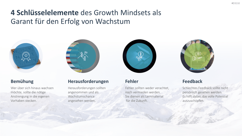 Growth Mindset PowerPoint-Vorlage