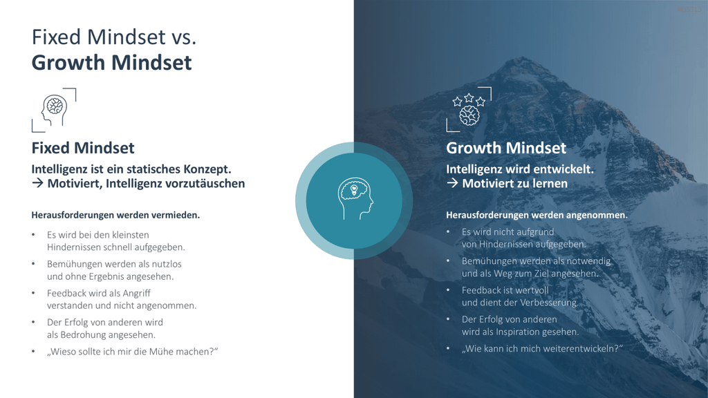 Growth Mindset PowerPoint-Vorlage