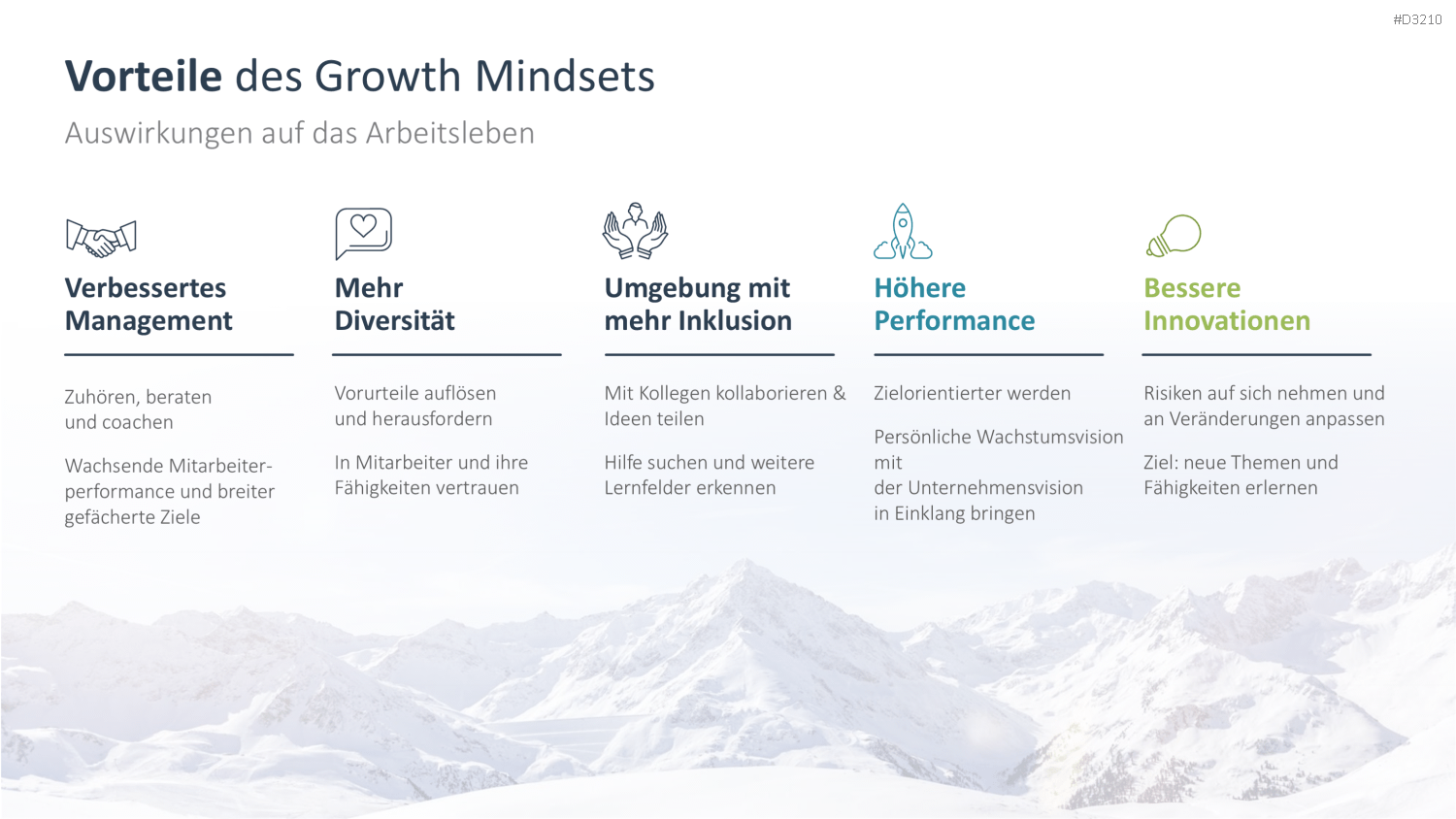Growth Mindset PowerPoint-Vorlage