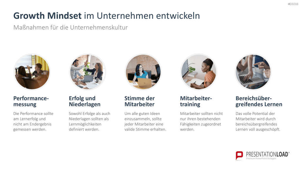 Growth Mindset PowerPoint-Vorlage