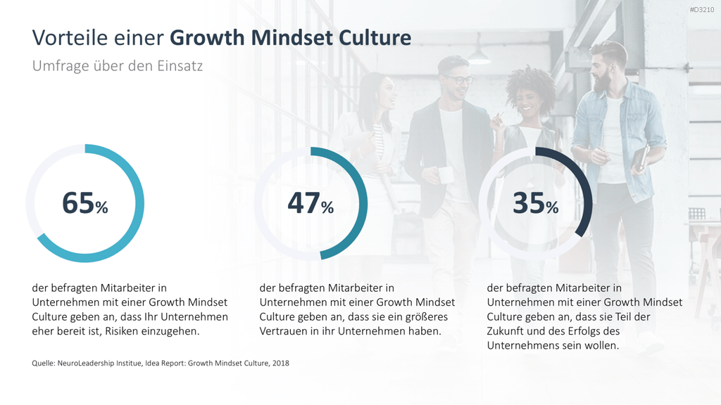 Growth Mindset PowerPoint-Vorlage