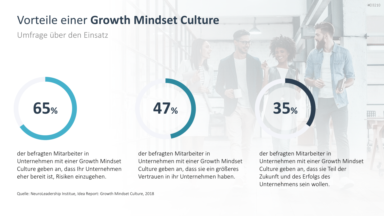 Growth Mindset PowerPoint-Vorlage