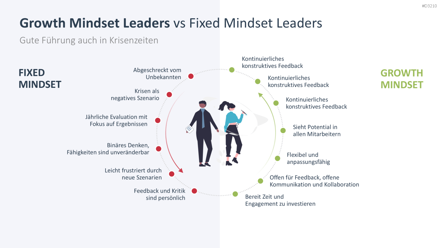 Growth Mindset PowerPoint-Vorlage