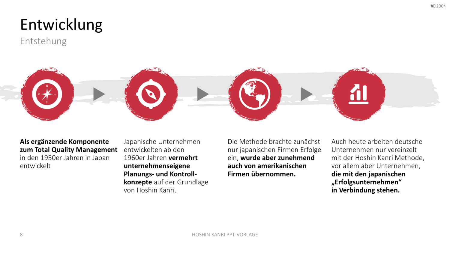 Hoshin Kanri PowerPoint-Vorlage