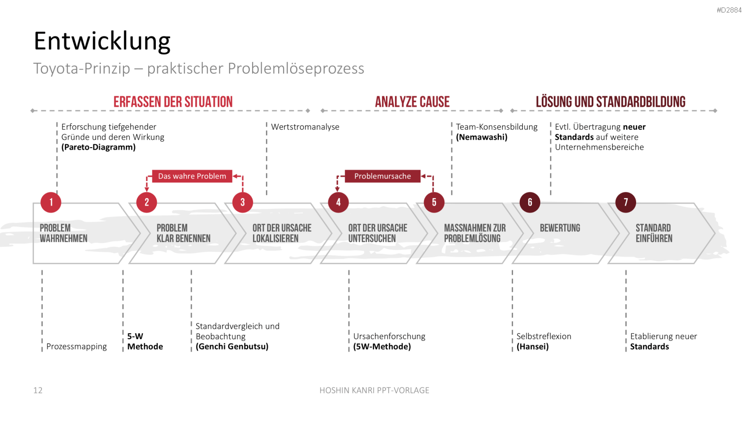 Hoshin Kanri PowerPoint-Vorlage