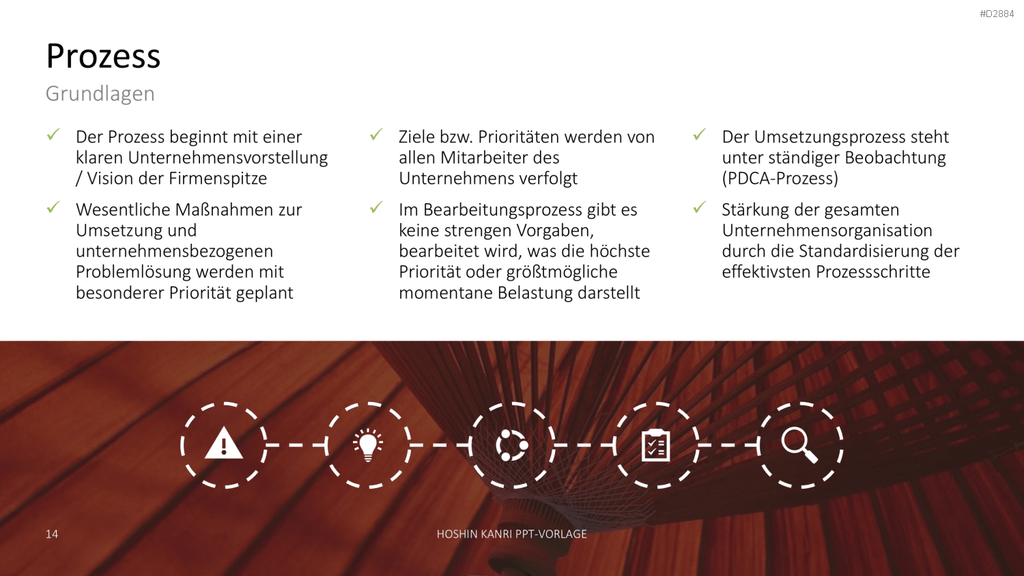 Hoshin Kanri PowerPoint-Vorlage