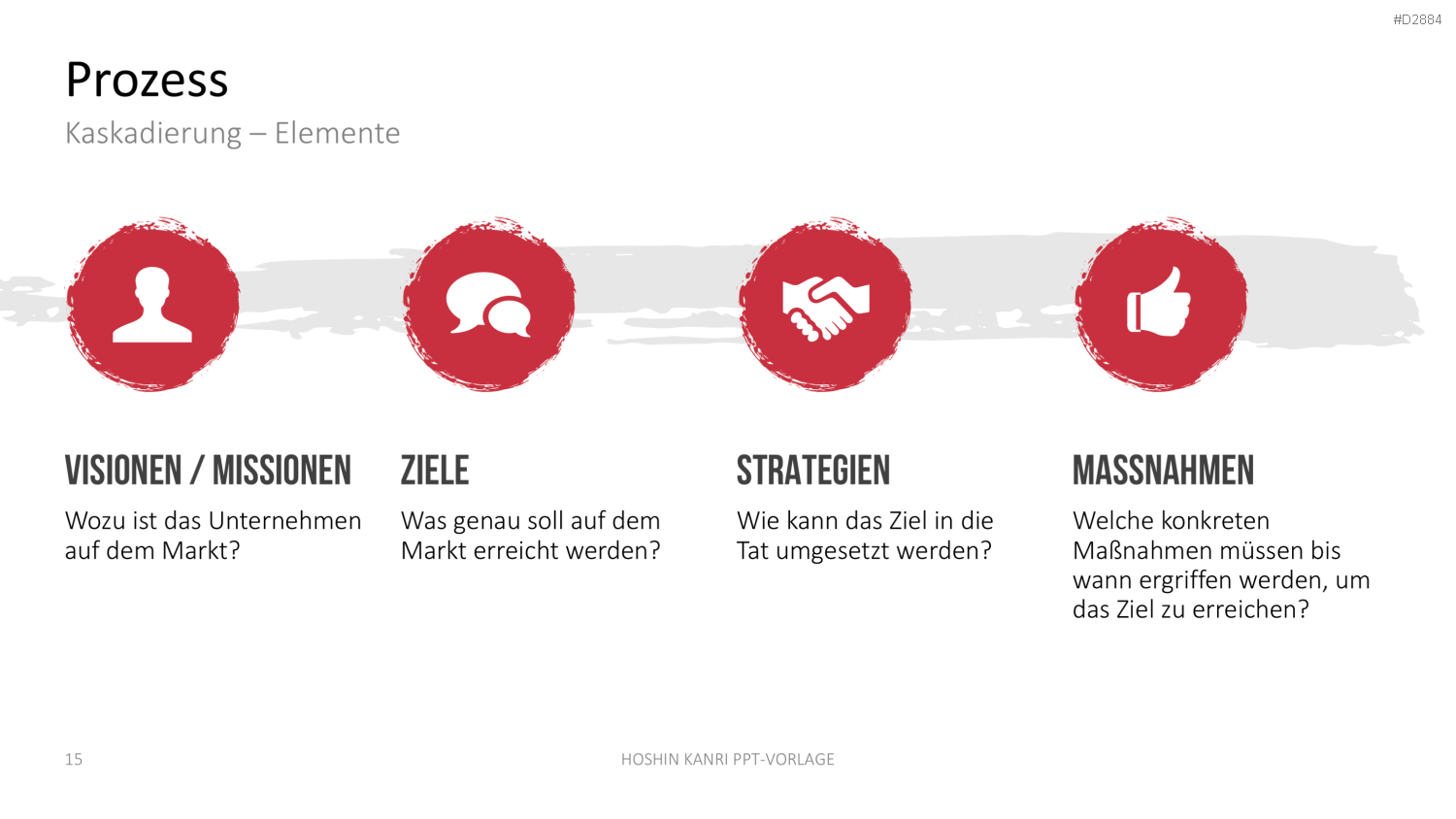 Hoshin Kanri PowerPoint-Vorlage