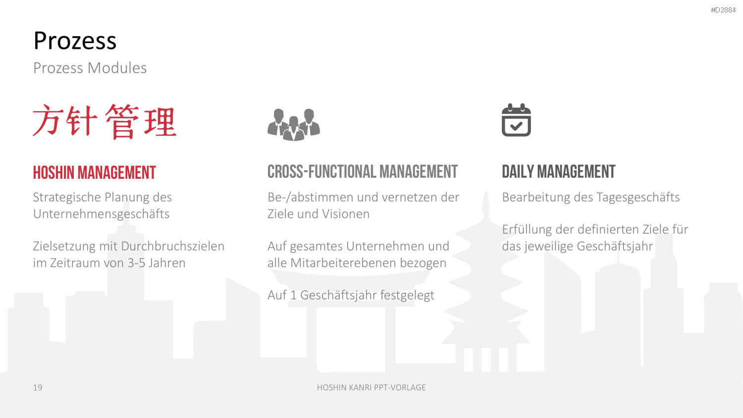 Hoshin Kanri PowerPoint-Vorlage