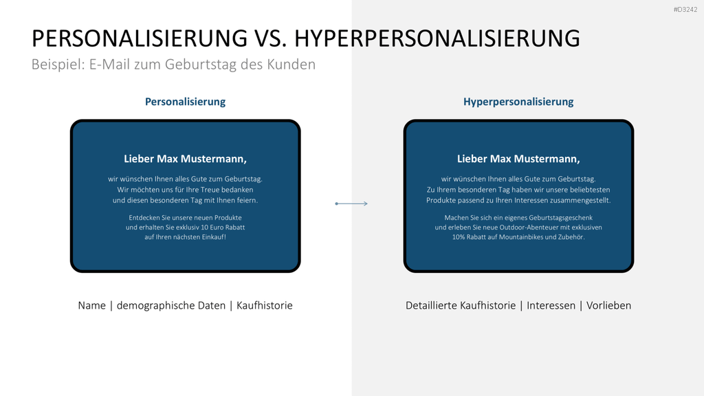 Hyperpersonalisierung PowerPoint-Vorlage