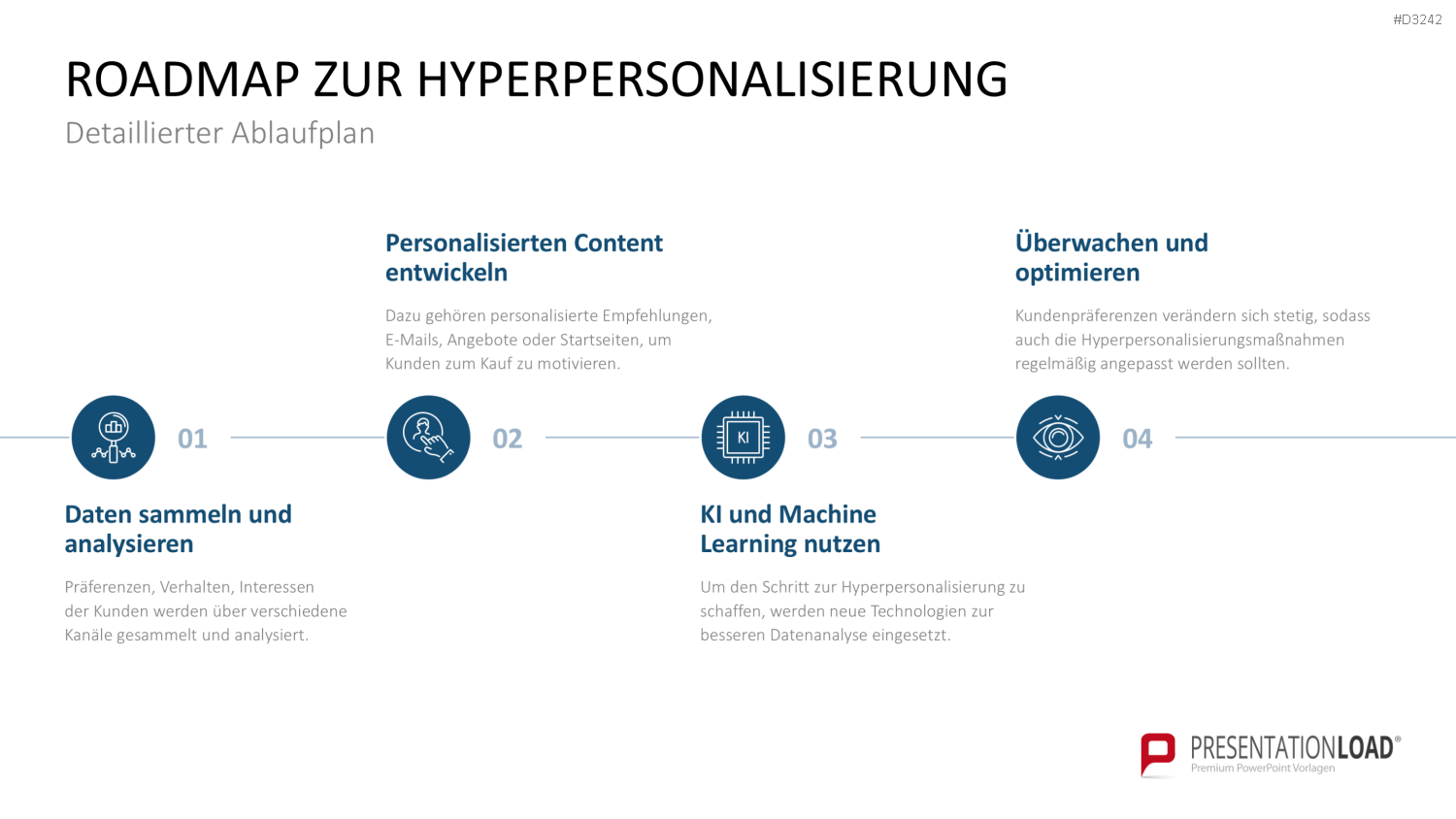 Hyperpersonalisierung PowerPoint-Vorlage