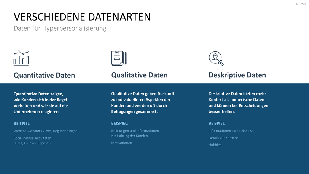 Hyperpersonalisierung PowerPoint-Vorlage