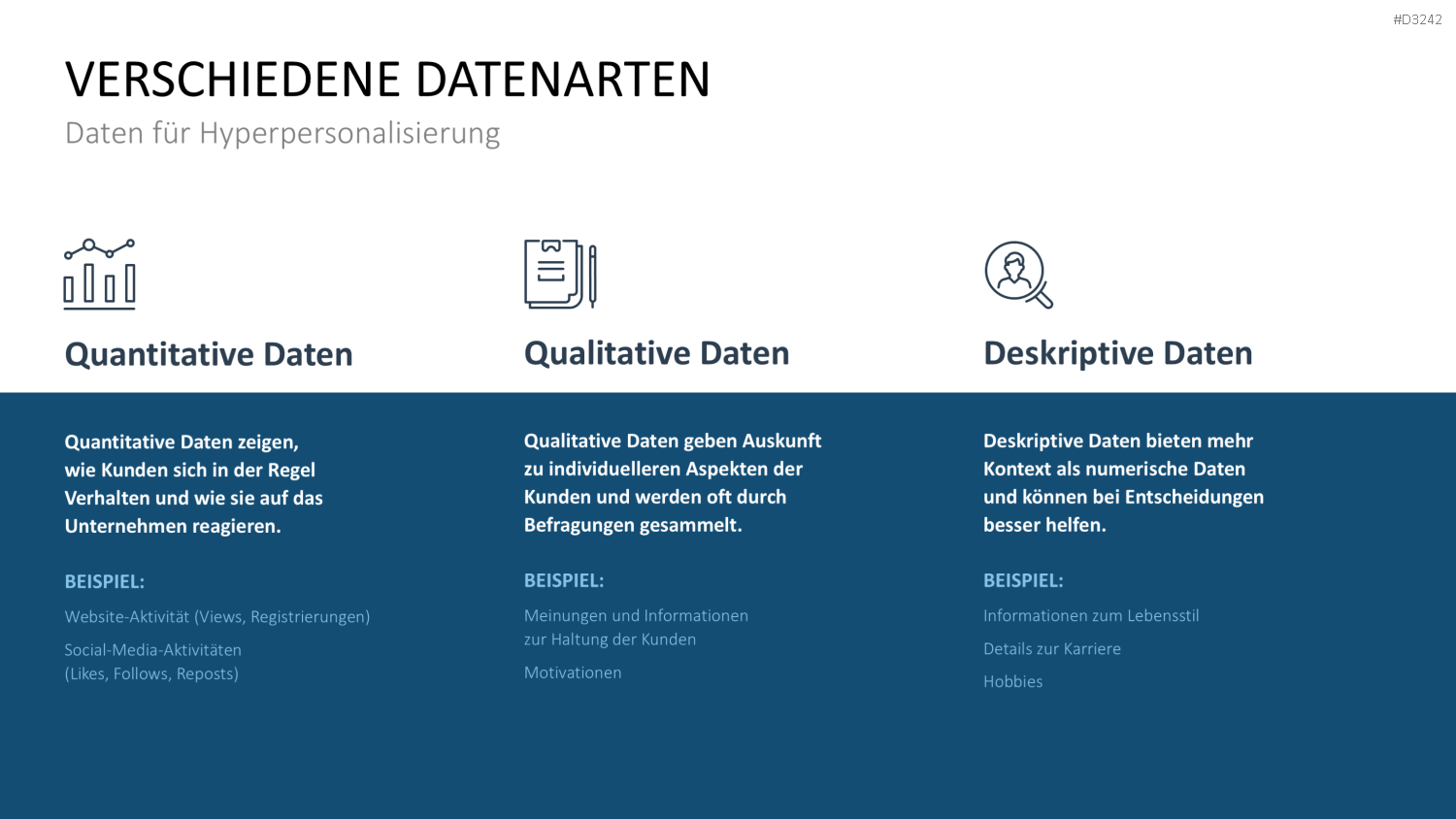 Hyperpersonalisierung PowerPoint-Vorlage