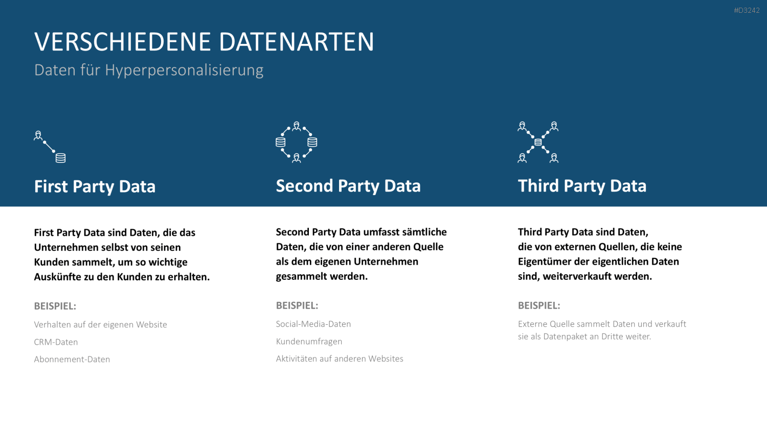 Hyperpersonalisierung PowerPoint-Vorlage