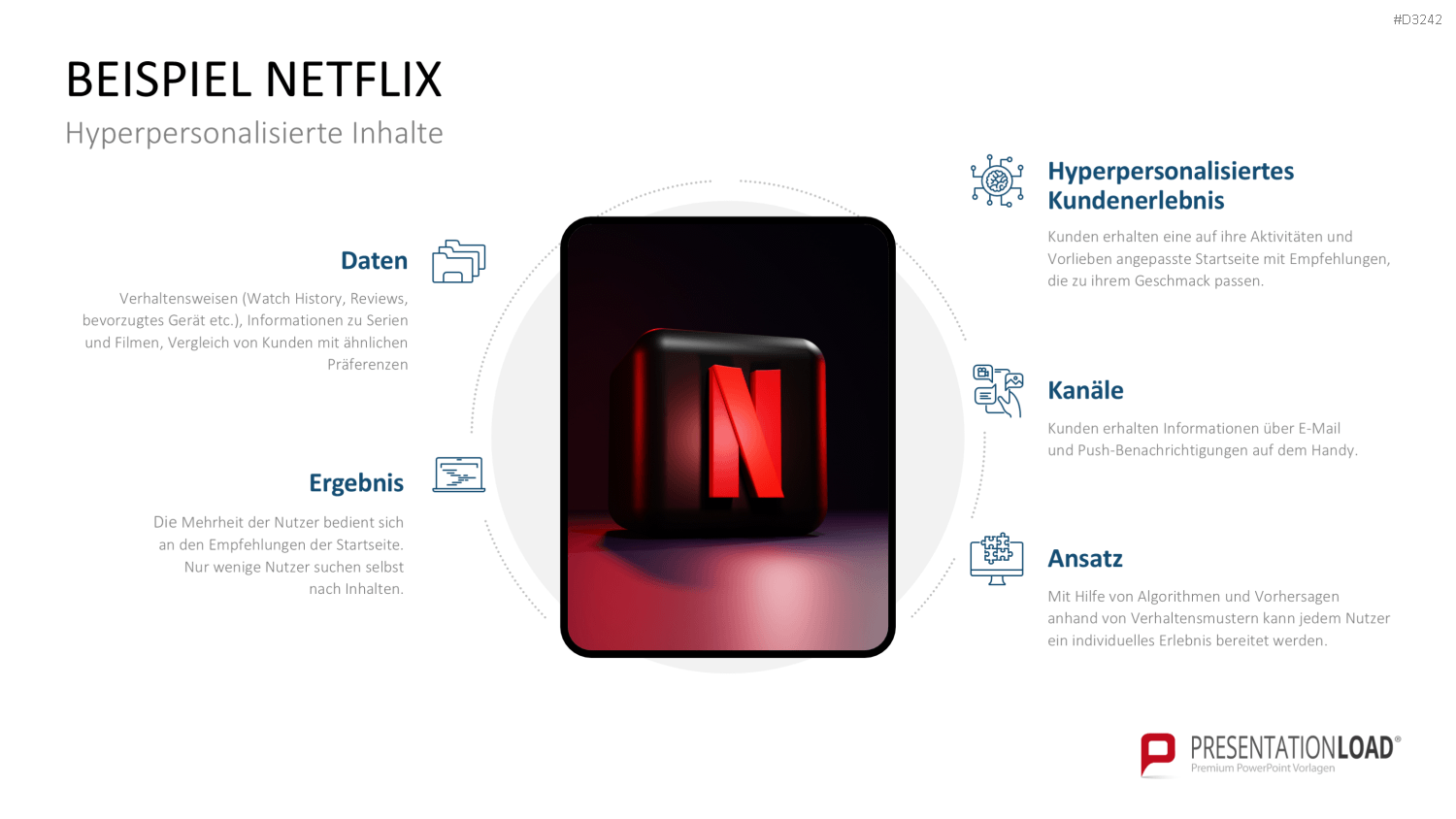 Hyperpersonalisierung PowerPoint-Vorlage