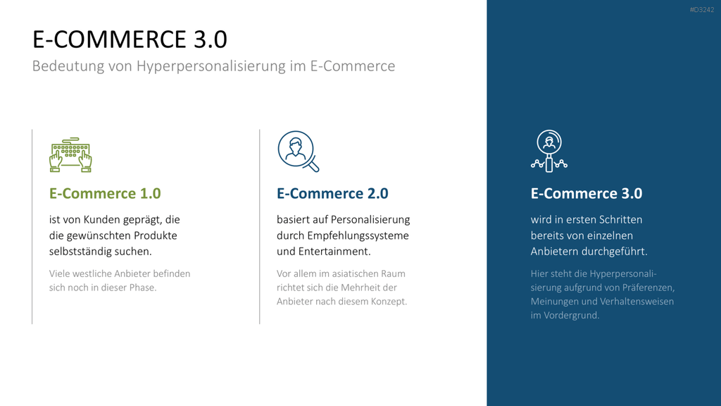 Hyperpersonalisierung PowerPoint-Vorlage