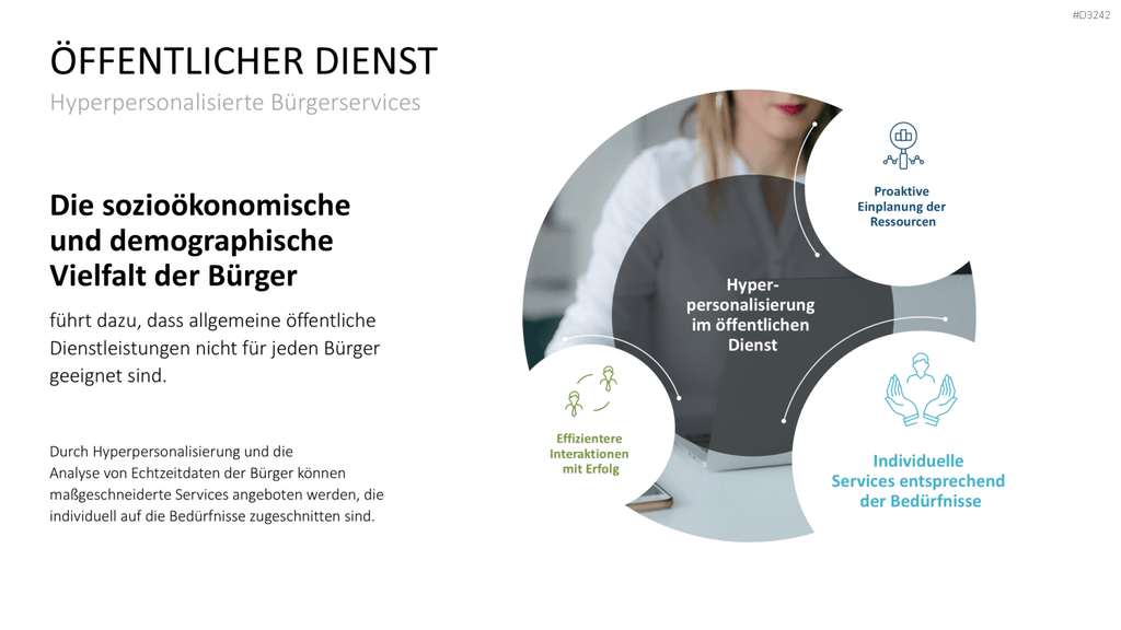 Hyperpersonalisierung PowerPoint-Vorlage