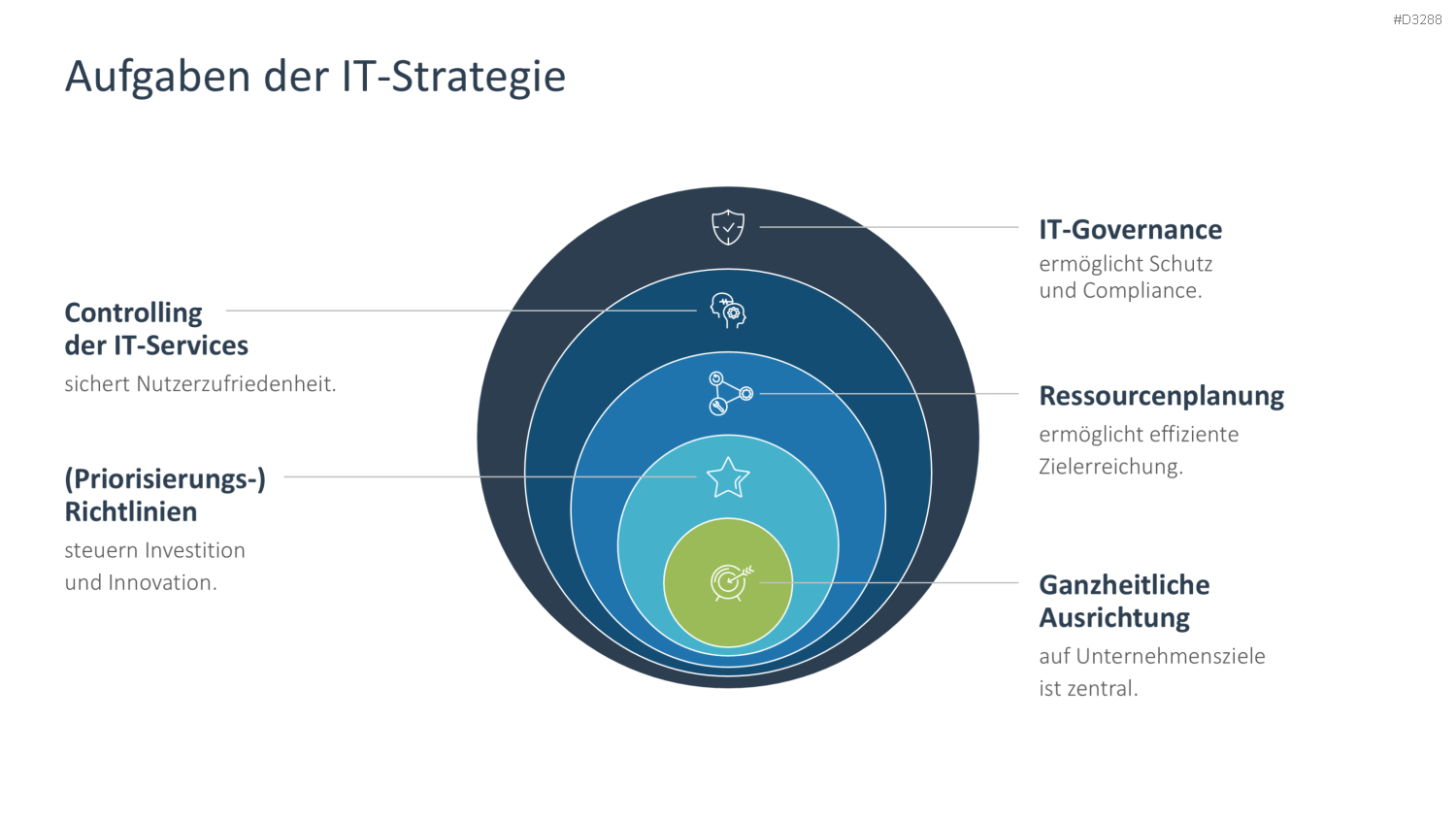 IT-Strategie PowerPoint-Vorlage