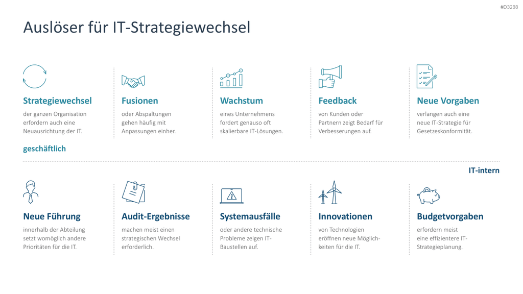 IT-Strategie PowerPoint-Vorlage