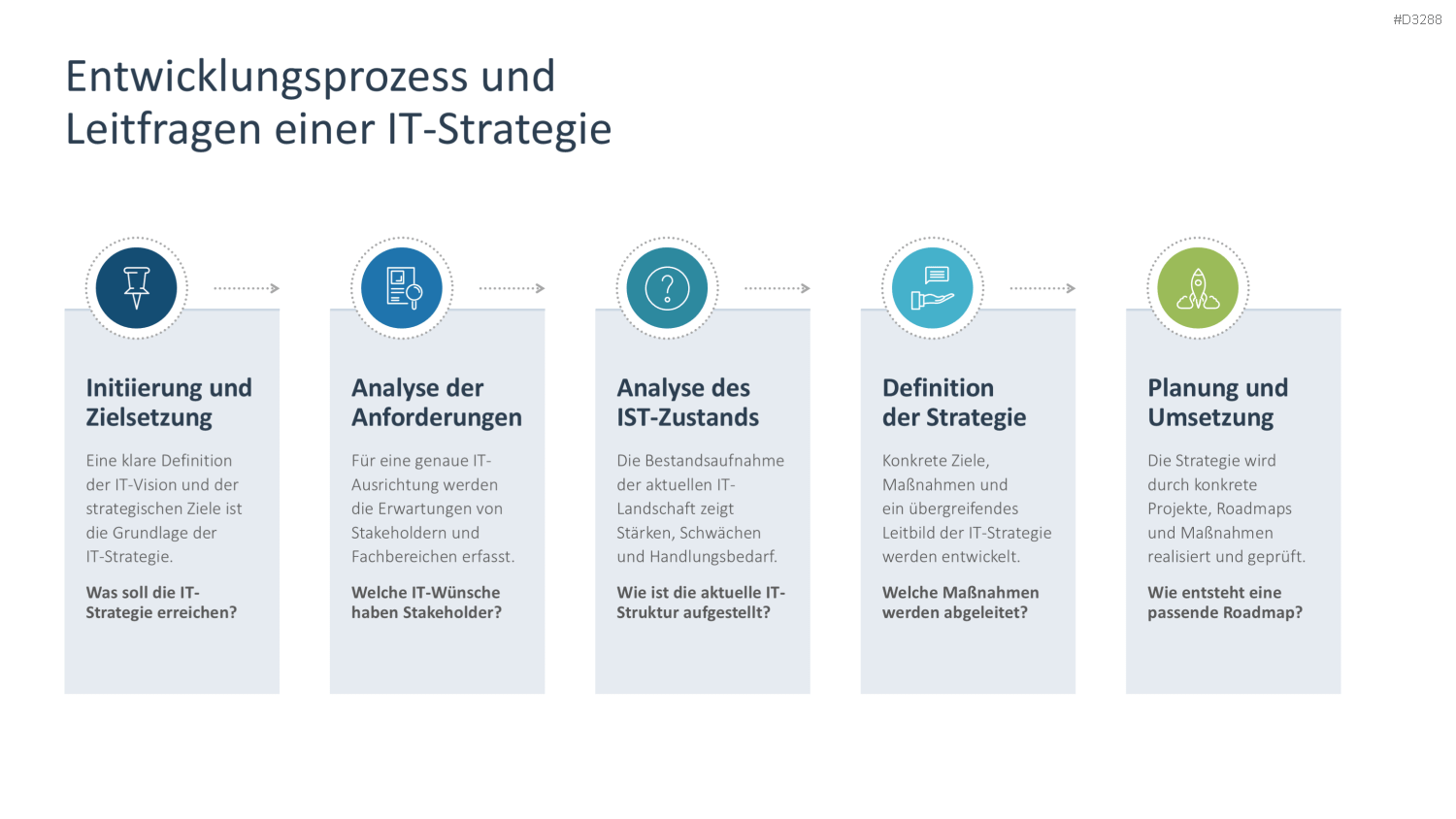 IT-Strategie PowerPoint-Vorlage
