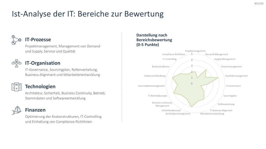 IT-Strategie PowerPoint-Vorlage