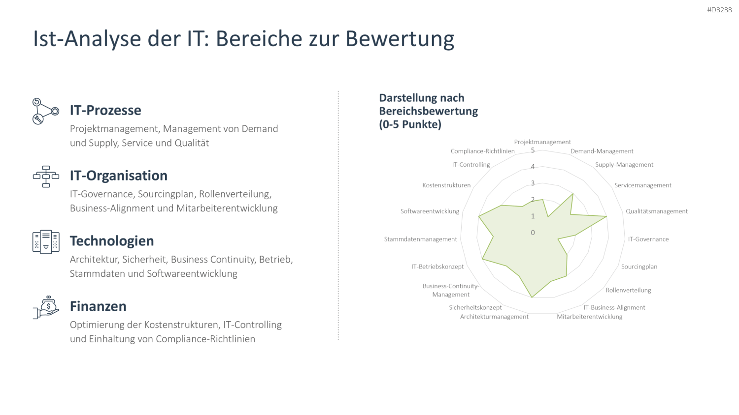 IT-Strategie PowerPoint-Vorlage