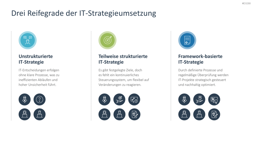 IT-Strategie PowerPoint-Vorlage