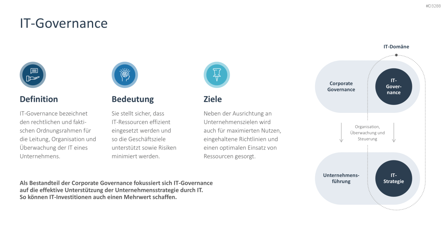 IT-Strategie PowerPoint-Vorlage