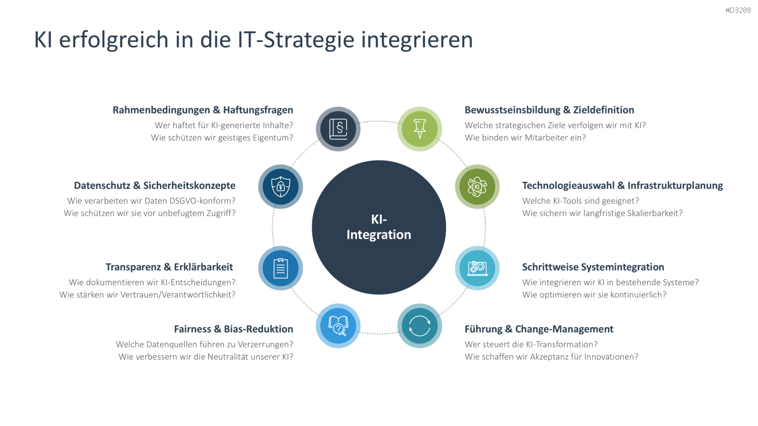IT-Strategie PowerPoint-Vorlage