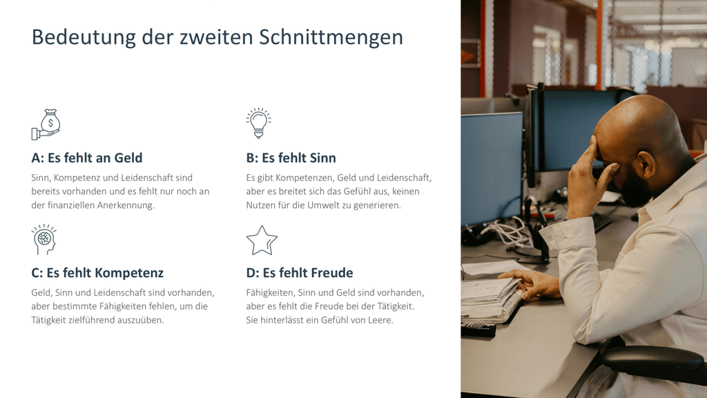 Ikigai-Methode PowerPoint-Vorlage