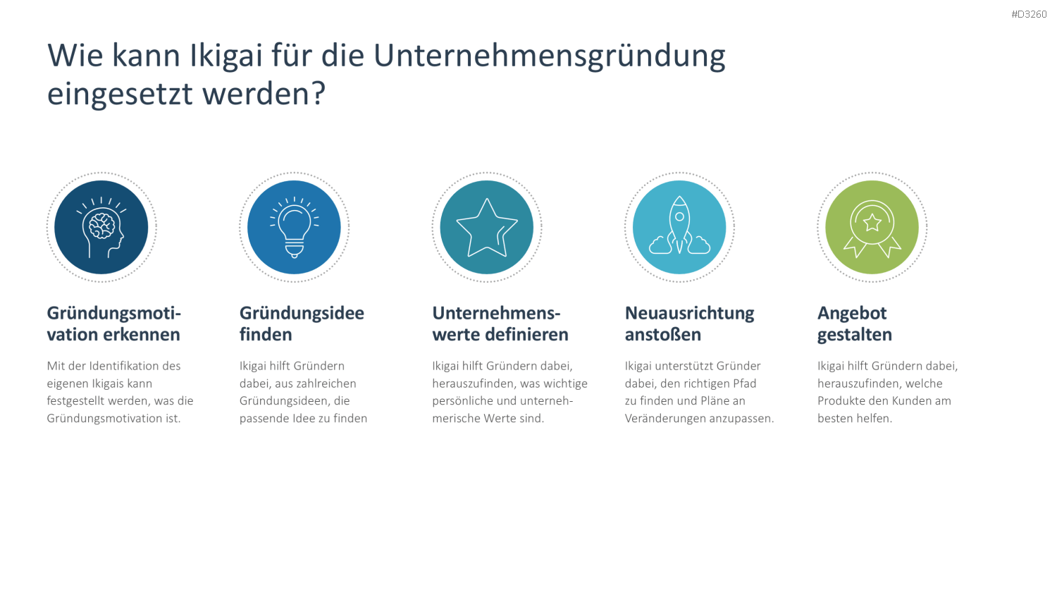 Ikigai-Methode PowerPoint-Vorlage