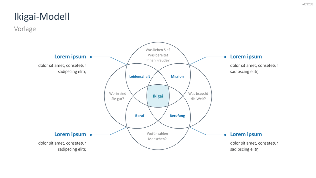 Ikigai-Methode PowerPoint-Vorlage