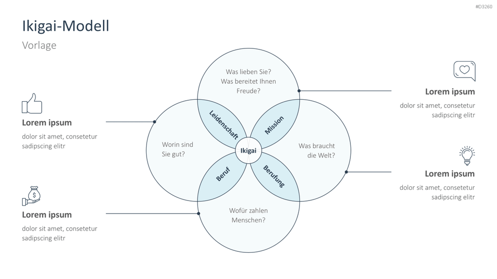 Ikigai-Methode PowerPoint-Vorlage