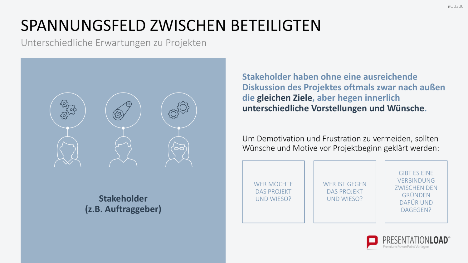 Inception Deck PowerPoint-Vorlage